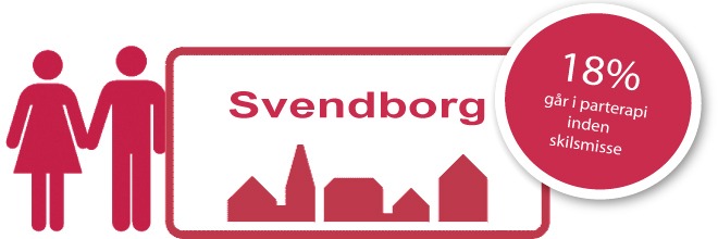 Parterapi i Svendborg og omegn