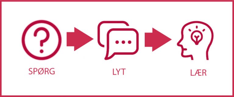 Spørg og lyt Kommunikation - spørg og lyt