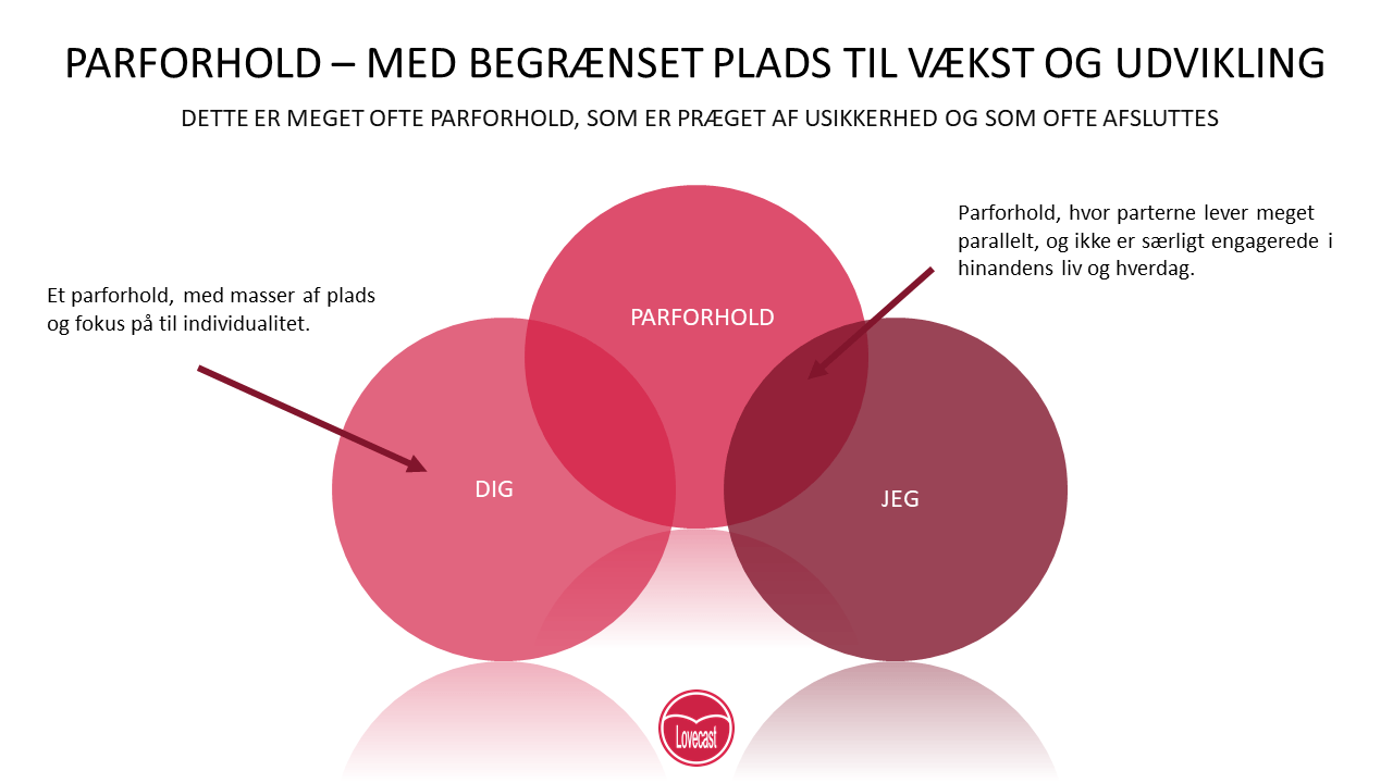 Parforhold - med begrænset plads til fælles udvikling