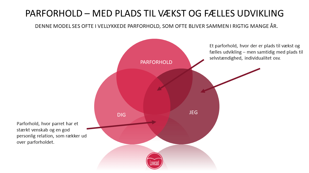 Parforhold - med plads til udvikling og fælles visioner