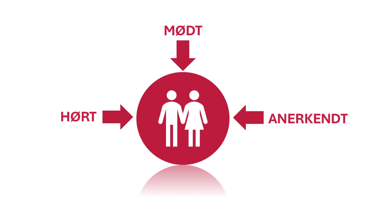Lovecast.dk - hvad er parterapi.. 